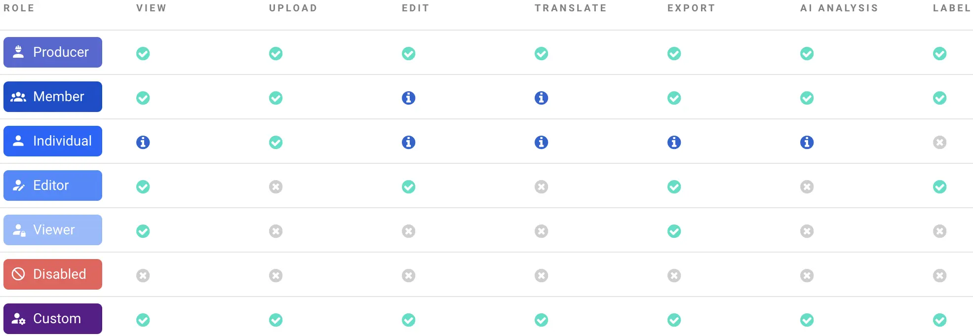Step 3: Configure roles and permissions